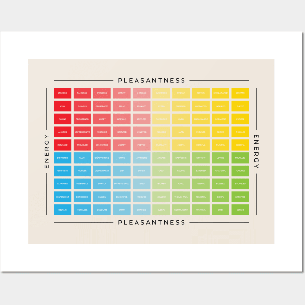 Mood Meter | British English Wall Art by BeKindToYourMind